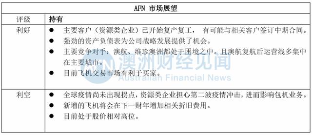 冰火两重天!澳航停飞、维珍趴窝，而它却在融资买飞机！这支个股还能走牛吗？