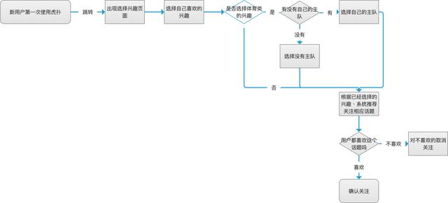 “虎扑”产品分析报告