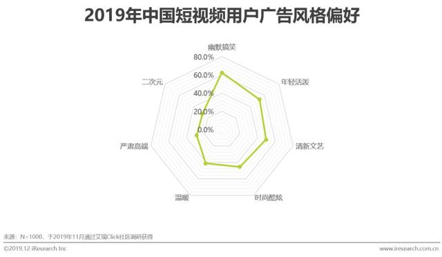 短视频行业营销策略分析及趋势！