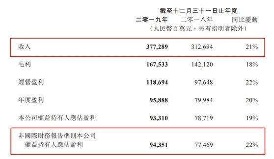 腾讯PK华为，谁年薪更高？(图2)