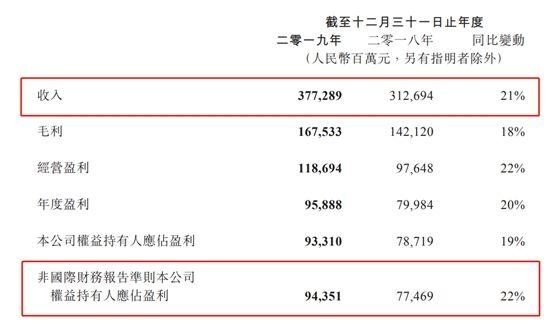 腾讯PK华为，谁年薪更高？(图2)