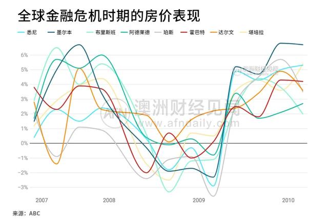 相比87年股灾、08年金融危机，本轮疫情下的楼市在哪个位置？