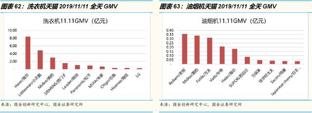 万字洞察电商下一个十年"