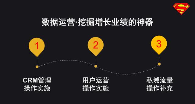 线索率下降、招商加盟行业疫情后如何自救？