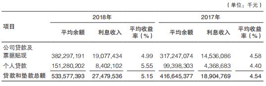 渤海银行破净潮下赴港上市迎考：股份行“掉队者”的苦恼