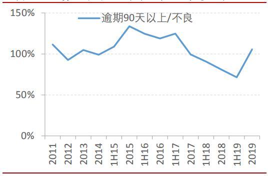 贵阳银行不良贷款额、不良贷款率双升背后：资产质量存隐忧