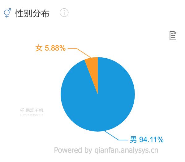 “虎扑”产品分析报告