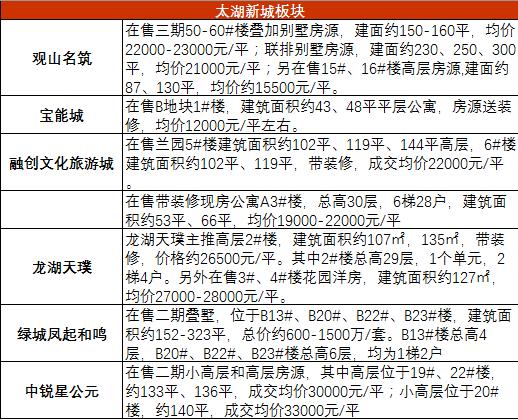 四年前的无锡三大富人区现在怎么样了