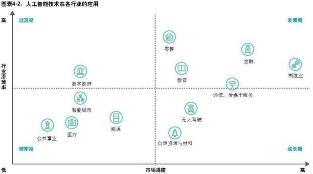 德勤釋出《全球人工智慧發展白皮書》，AI開啟全方位商業化程式