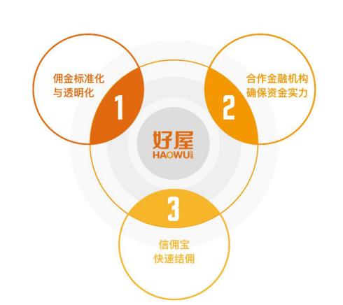 除了高佣金战,房产经纪平台还能玩什么?