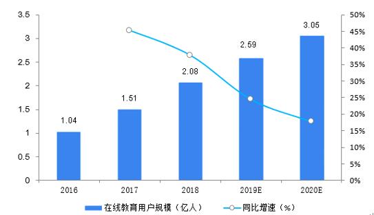 疫情下爆发式增长的20大行业现状和前景分析