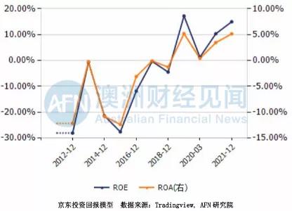 618，东哥放大招！中签即赚到！左牵黄光裕，右拉黄峥，能否打赢9988？