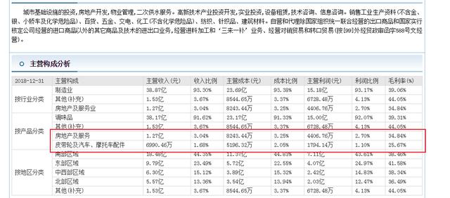中炬高新的一点个人担忧