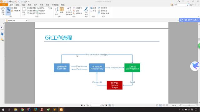 git 工作流程(图解git基本工作流程)