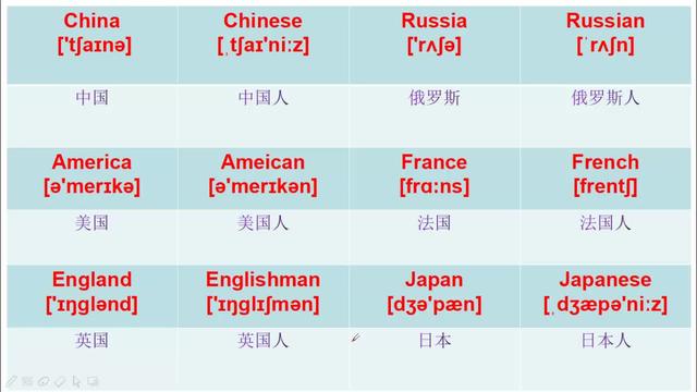 国家的用英语怎么读national怎么读
