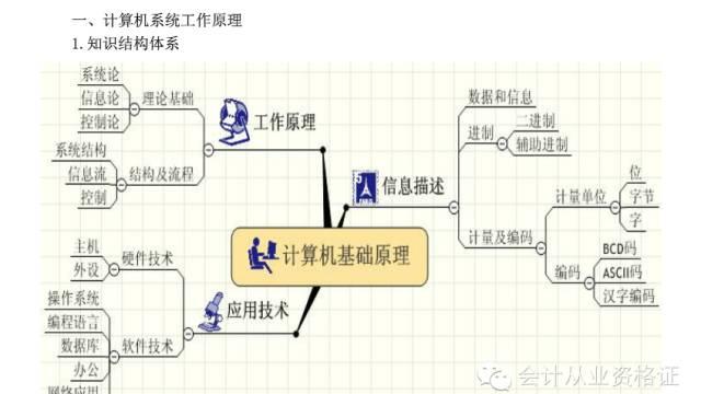 电算化教学