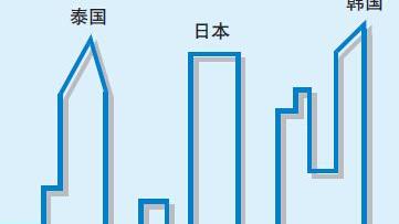 亚洲股市教父的短线制胜秘诀