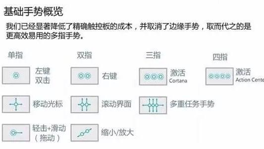 win10触控手势设置