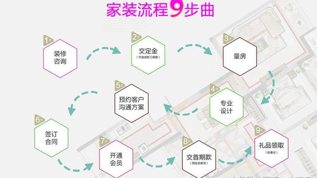 家装业务经理岗位职责精选