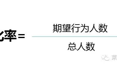 因子分析定权法期刊综合评价