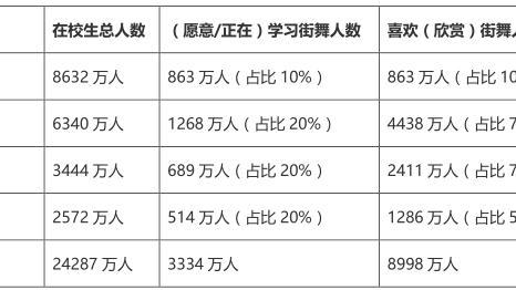 嘻哈文化论文范文精选