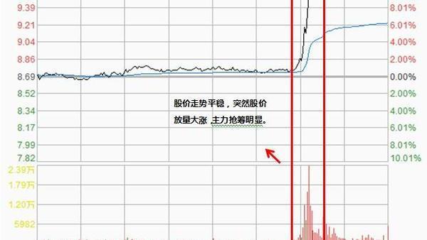股票为什么要加仓