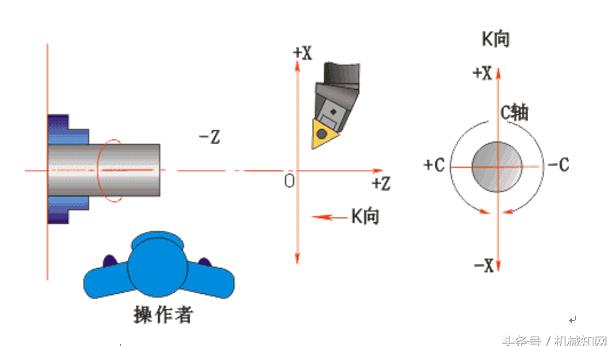 数控车床教学计划精选