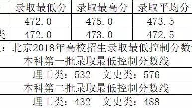 桂林理工大学历年录取分数线及各专业录取分数线统计表