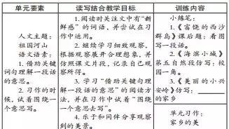 詞句有效結合教學的研究