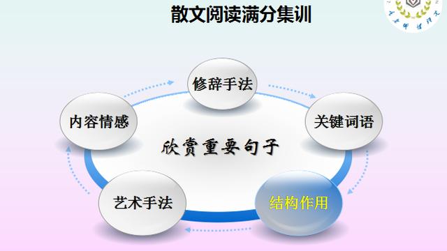 根據語境補寫下面的散文省略的內容