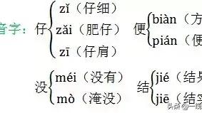 修詞句二年級