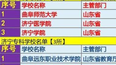 济宁学院和曲阜师范大学联合培养硕士生