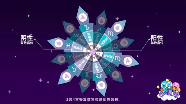 星座6/05～6/11