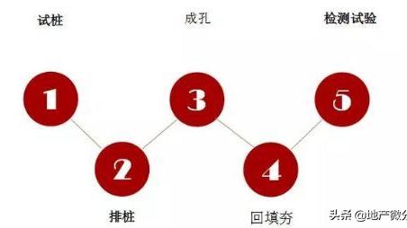 灰土施工中的问题处理简易方法