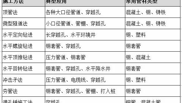 浅析非开挖技术及其发展