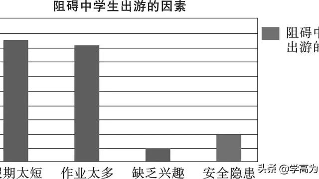 八年級下冊現代文閱讀DIY作業設計