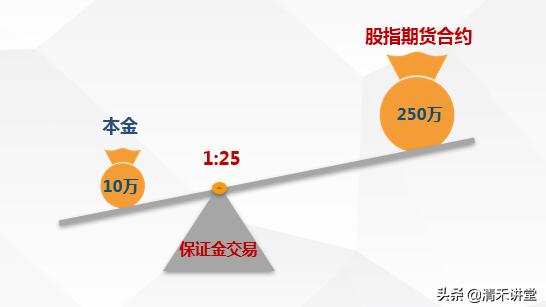 从巴林银行倒闭看金融机构风险管控机制