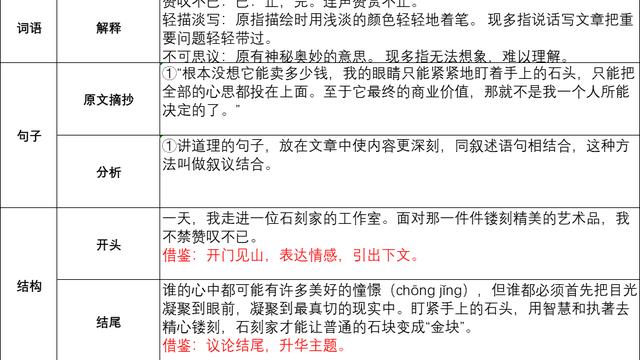 摘抄帶來的好處總結