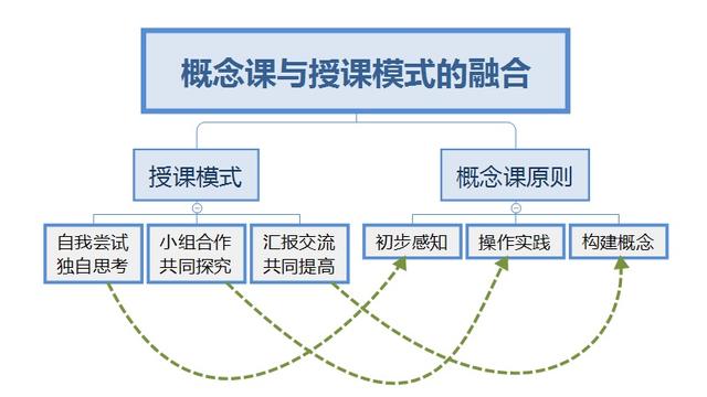 小学数学课堂10篇