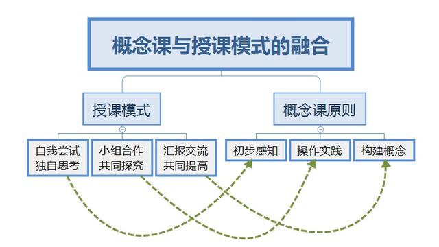 小学数学课堂10篇