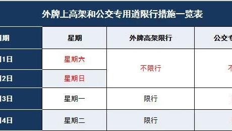 上海外牌限行时间误上高架怎么办