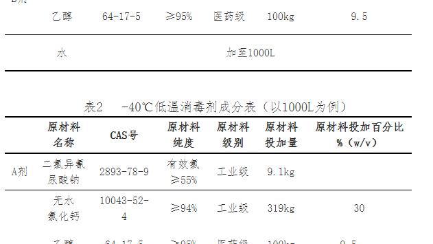 两种低温灭菌方法在供应室物品灭菌的选择运用