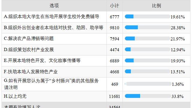 农业技术10篇