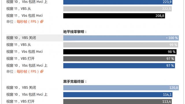 穿越火线win10低帧率怎么弄