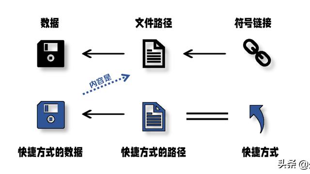 win10的word设置桌面快捷方式