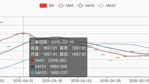 老虎基金浮沉录