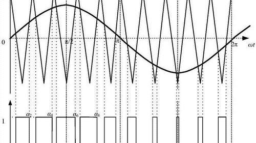 SPWM技术分析