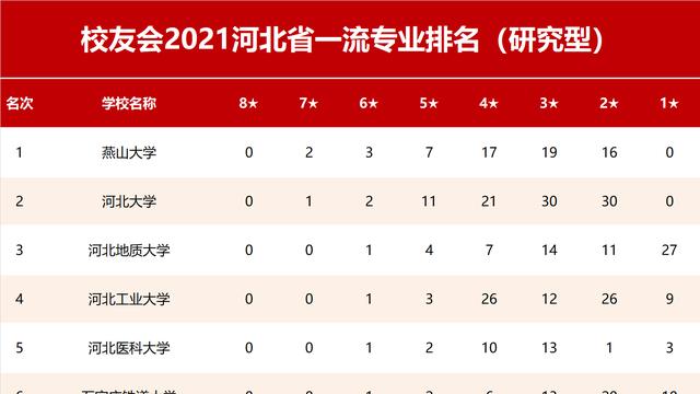 華北科技學院排名2022最新排名