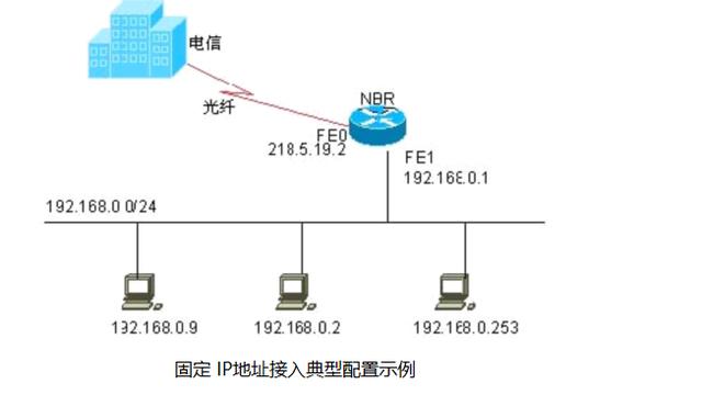 win10锐捷设置ip地址