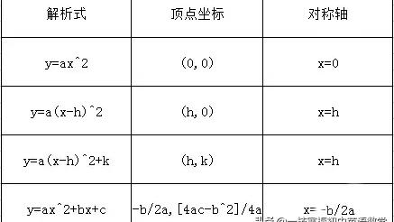 二次函数的知识点总结优秀